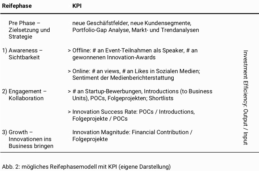 kpi-reifephasenmodell-tabelle