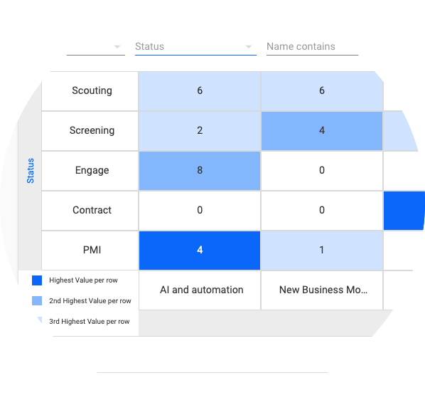 Screenshot of the Portfolio Overview in aumentoo