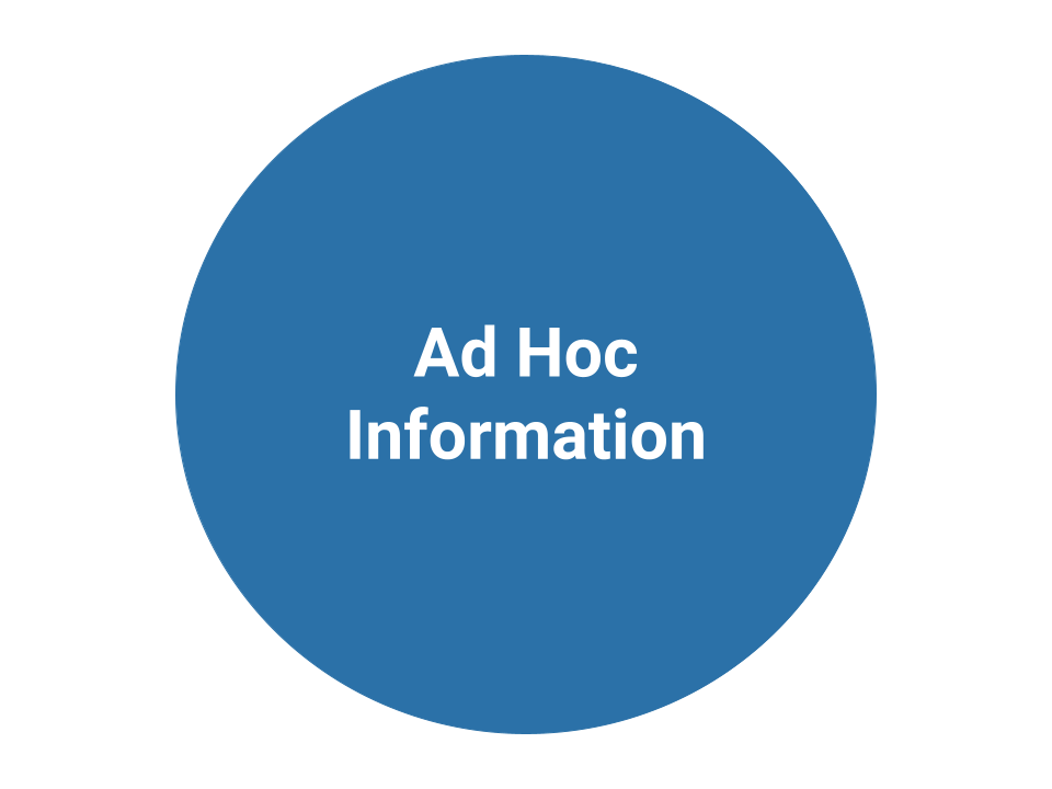 Blue bubble showing the title "Adhoc information"