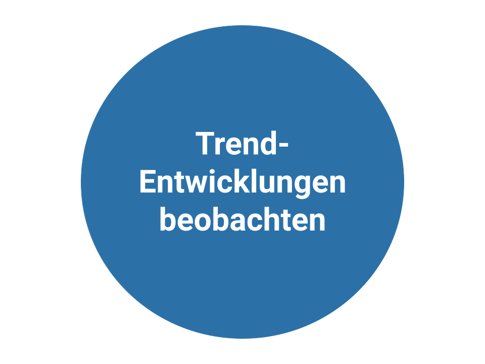 Blaues Bubble mit dem Text "Trend Entwicklungen beobachten"