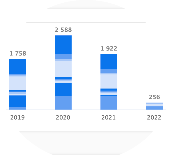 IP Timeline aumentoo