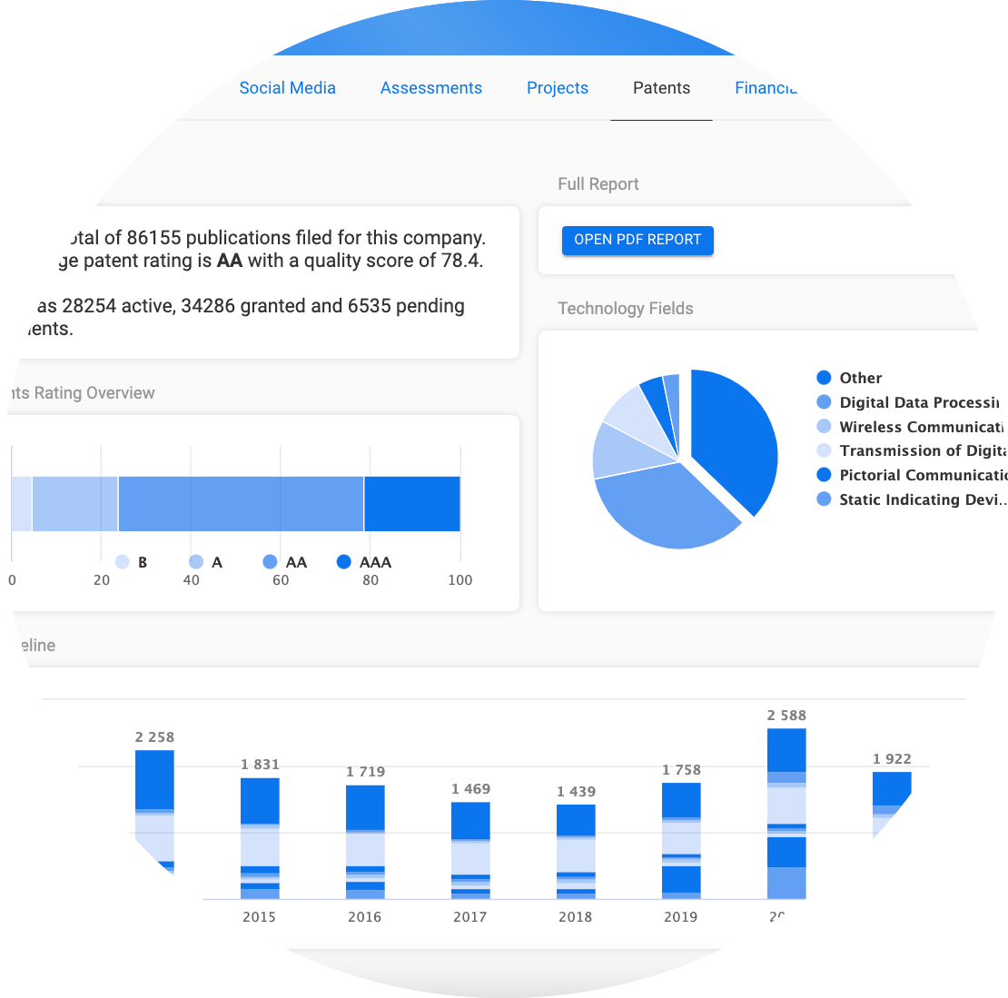 Review Patent Data in aumentoo