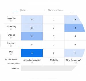 Portfolio and Deal Sourcing in aumentoo