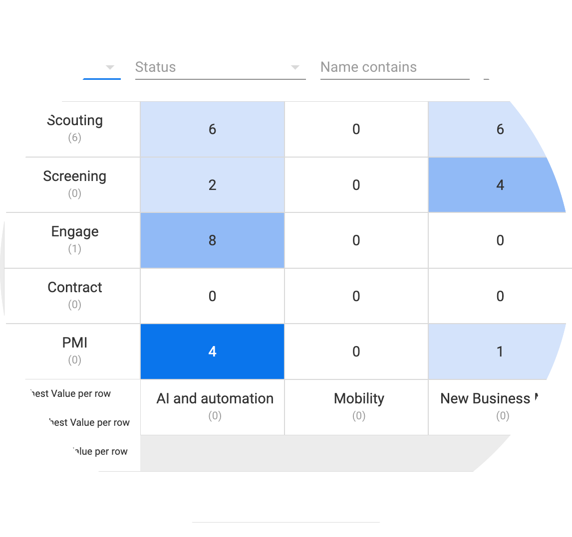 Review Portfolio and Deal Sourcing