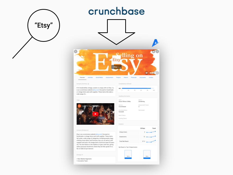 crunchbase-integration-aumentoo