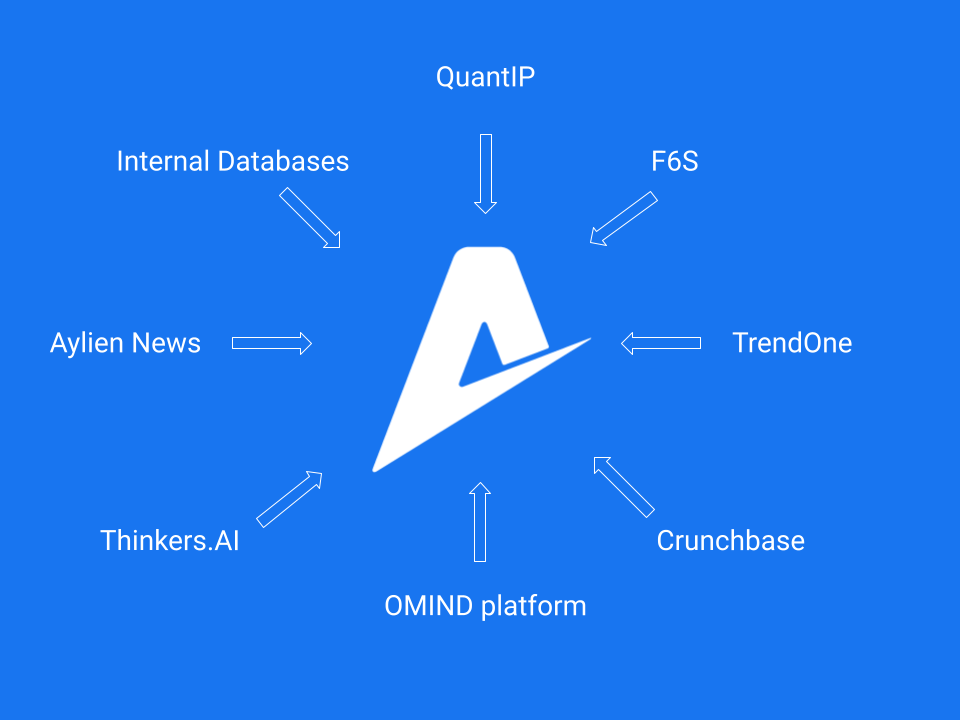 database-intergations-aumentoo