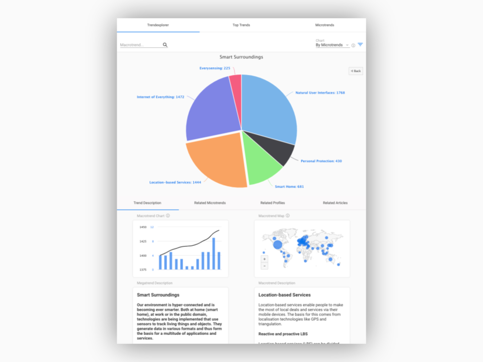 trends-integration-aumentoo