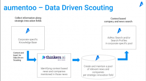 aumentoo and thinkers.ai use case