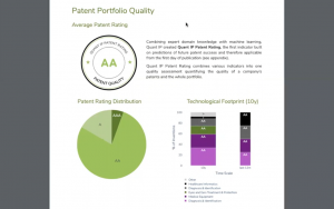 patent analysis in aumentoo